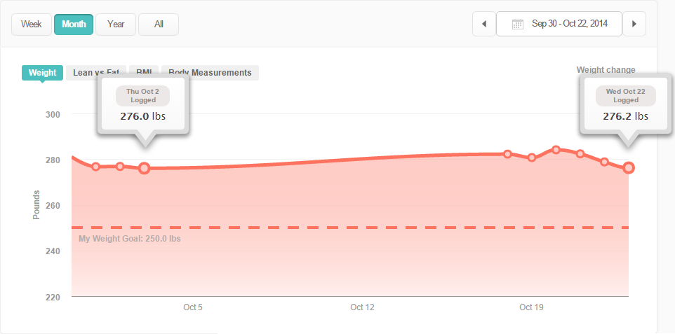 Weight Chart.
