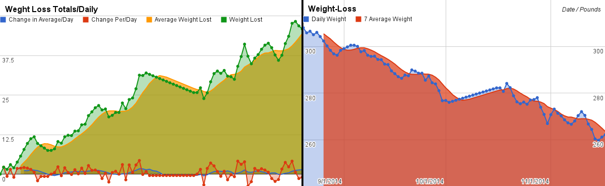 The Official 90 Day Report