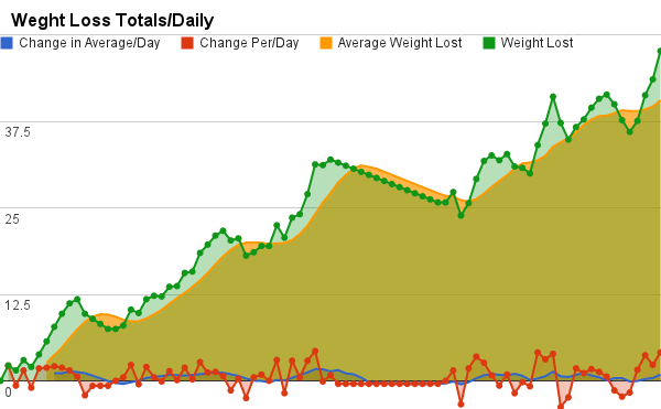 WeightLossSpike--2014-11-14