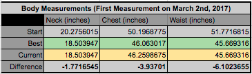 Body Measurement Chart - Jun 2017